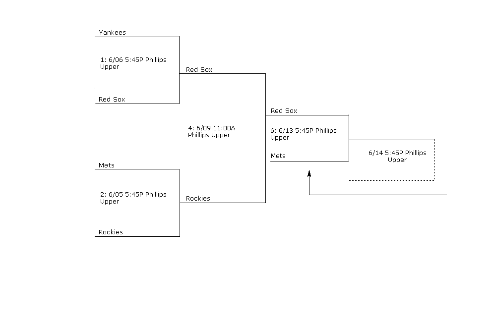 Top Bracket